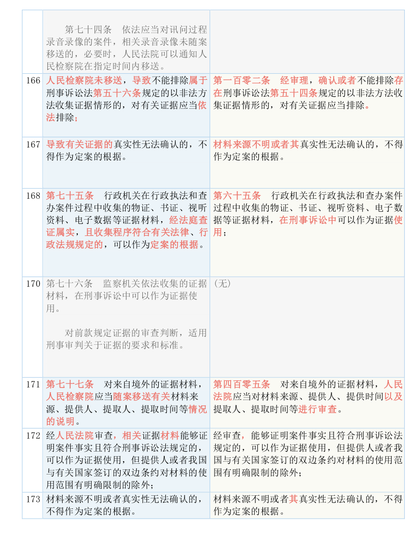 热点 第10页