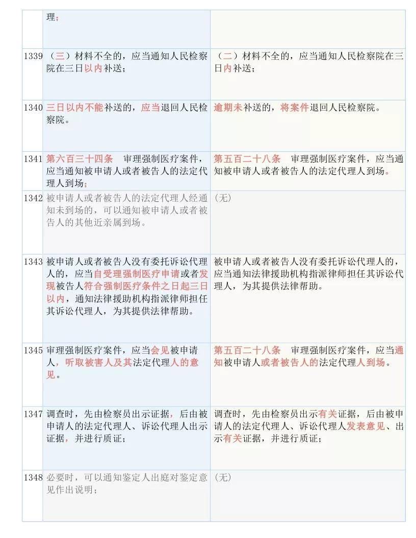 2025全年资料免费大全的仔细释义、解释与落实