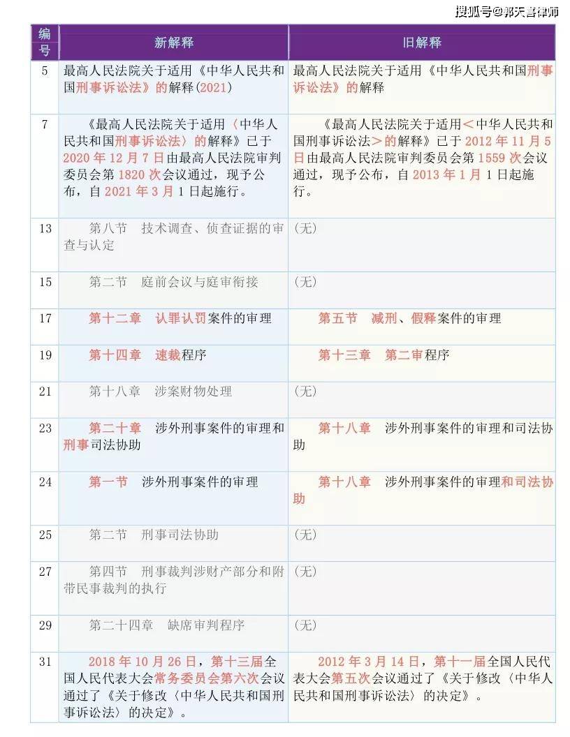 新澳2025最精准正最精准的全面释义、解释与落实